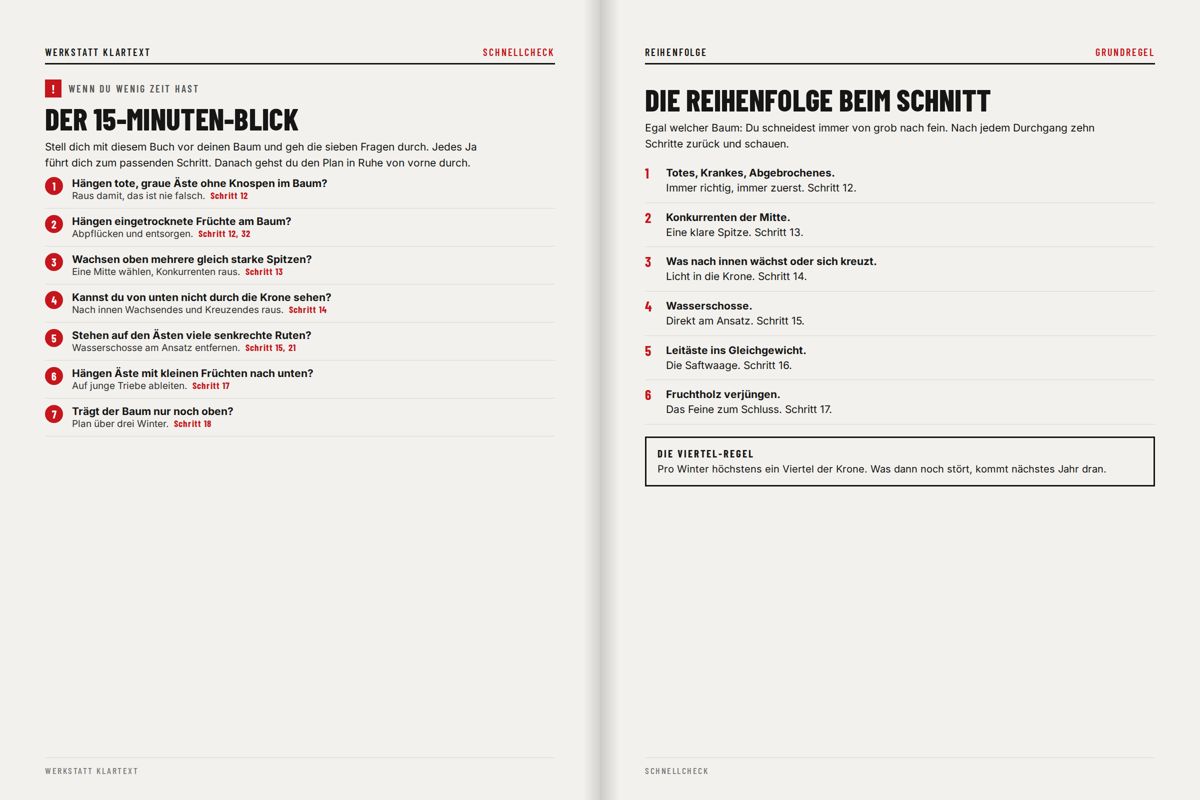 Doppelseite 15-Minuten-Blick