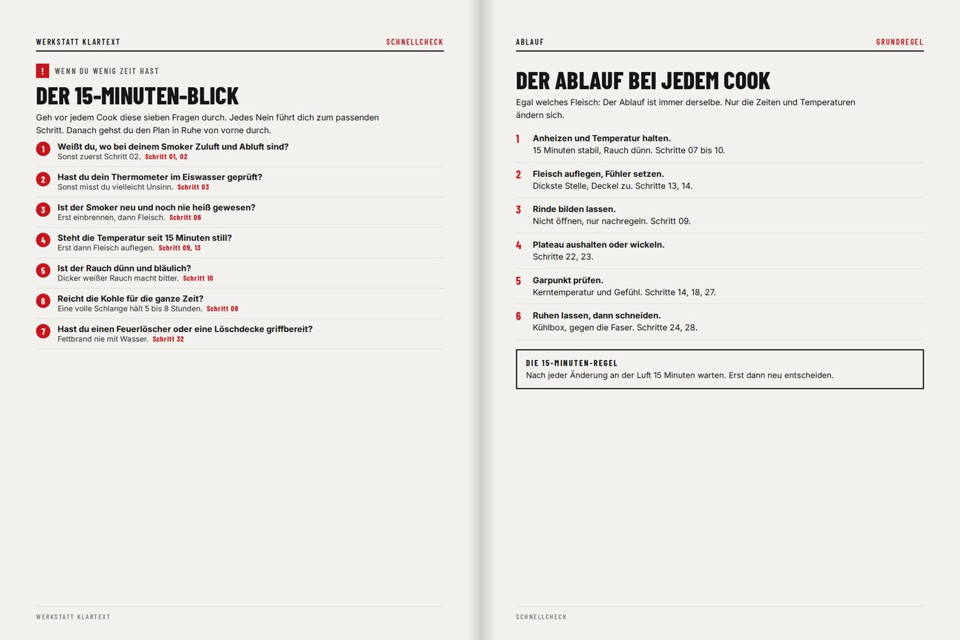 Doppelseite Schnellcheck