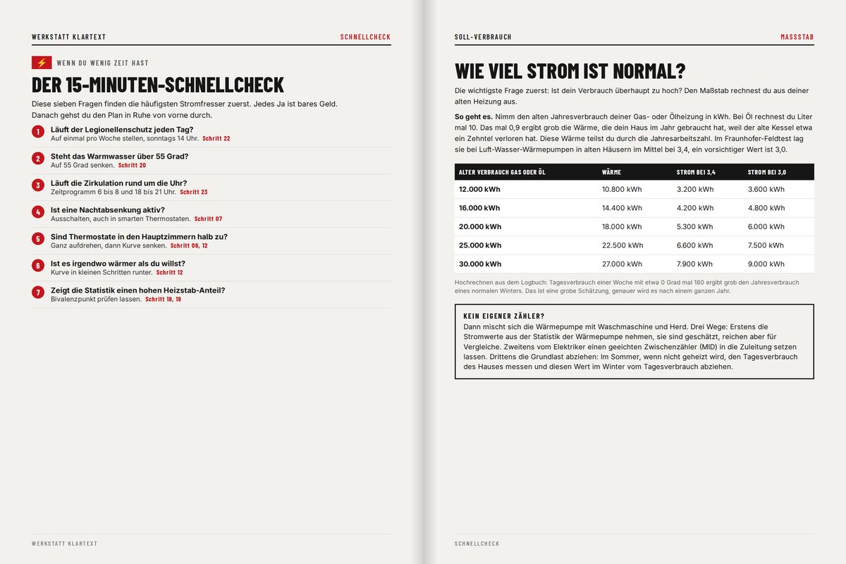 Doppelseite 15-Minuten-Schnellcheck